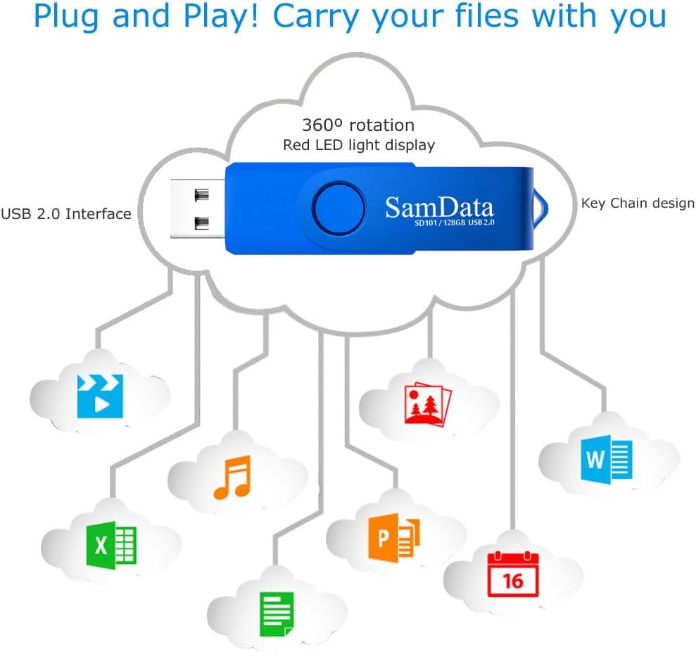 Paquete de 5 unidades flash USB de 128 GB de 128 GB de memoria USB con luz LED para almacenamiento y respaldo (5 colores negro, azul, verde, rojo y