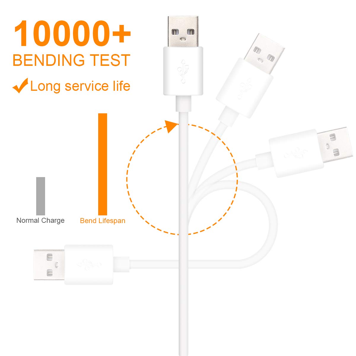 Cable de alimentación USB de 25 pies para cámara inalámbrica de seguridad para el hogar, cámara Kasa, cámara Wyze, YI Cloud, Nest Cam, Netvue, Furbo
