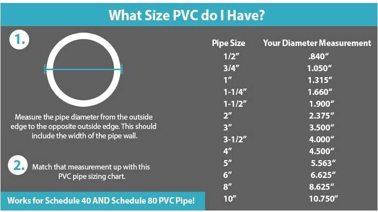Tubo de PVC Sch40 1-12 pulgadas (1.5) Longitud personalizada blanca – 2FT