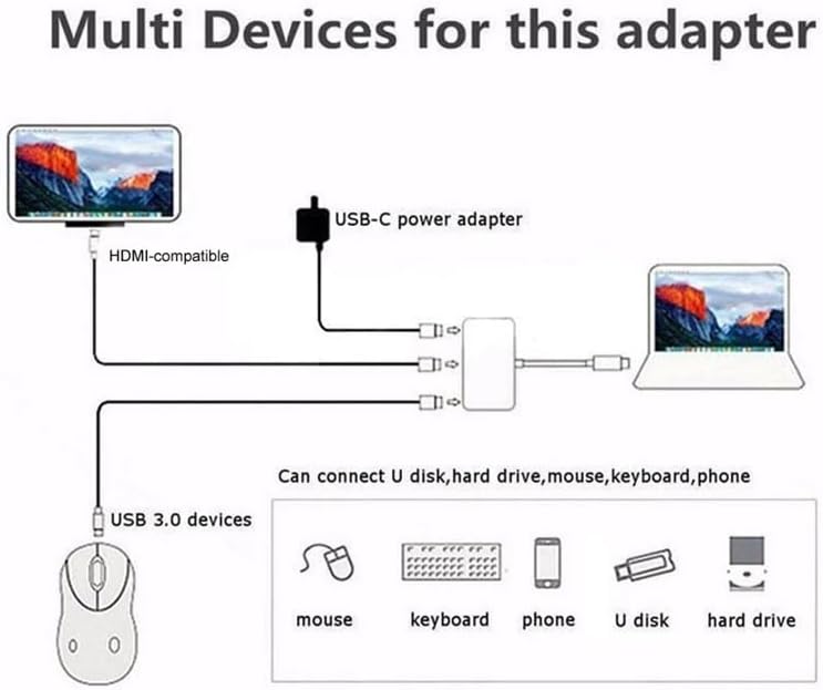 Adaptador multipuerto USB-C 3 en 1 con HDMI 4K, USB 3.0 y carga PD – Compatibilidad universal para Mac, Windows, Android Linux