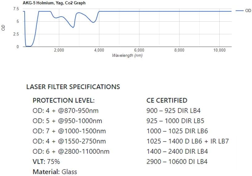 ATTENUTECH Gafas de seguridad láser AKG-5 HolmiumYagCo2 con 7+ Od 1000-1500nm y 6+ 1400nm – 2900nm