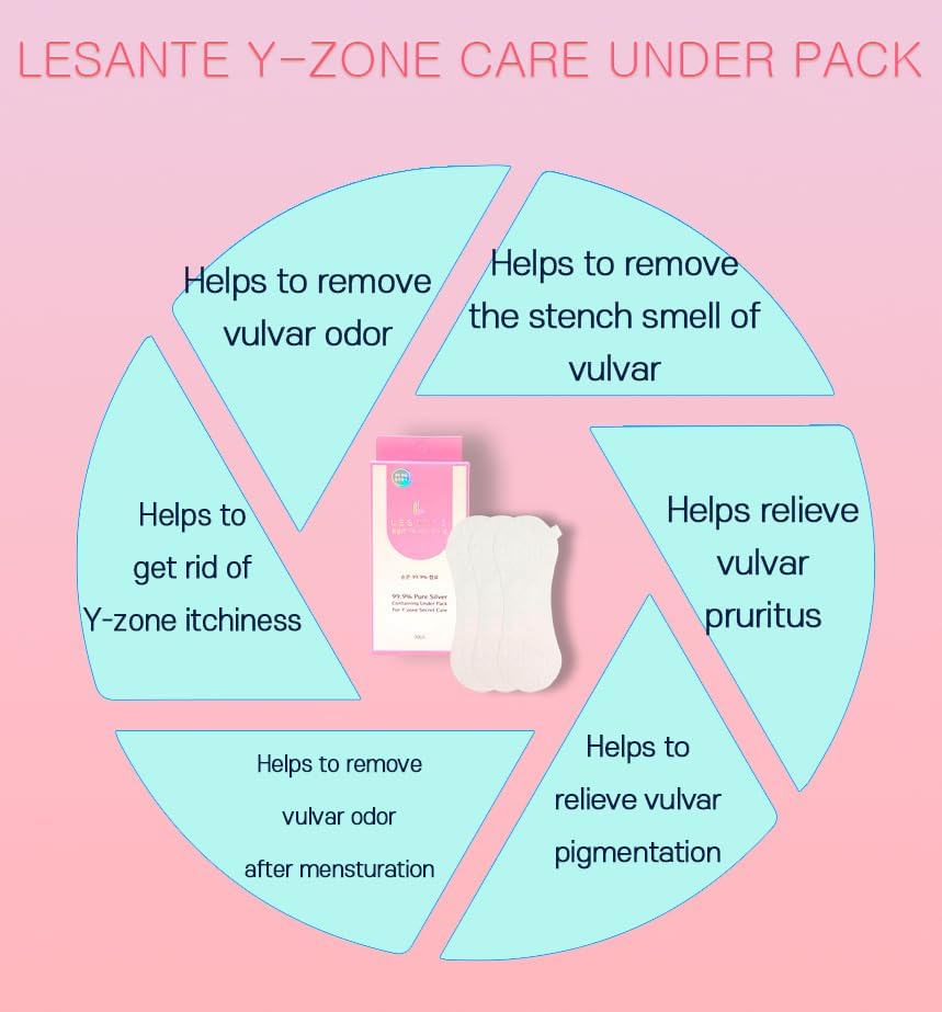 Lesante Y Zone – Nuevo producto innovador de higiene femenina para eliminar el olor vaginal, la picazón y la infección