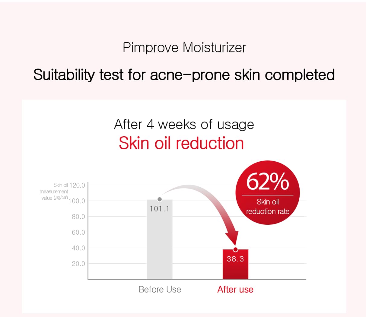 ZEROID Pimprove Hidratante coreano Dermocosmético  Ácido hialurónico  Barrera cutánea  3.4 fl oz (3.38 fl oz.)