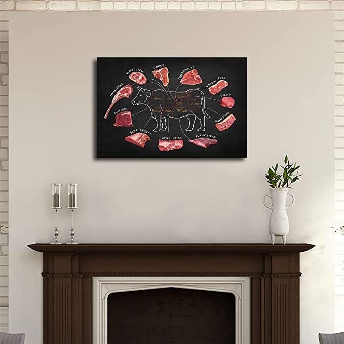 Póster de guía de carnicero de carne de res, lienzo de alimentos para pared, arte de pared de cortes de carne, gráfico de división de carne,