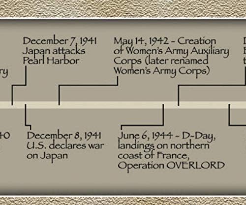 Póster sin marco de la historia del soldado estadounidense, regalos de arte de pared militar y decoración de dormitorio, impresión para entusiastas