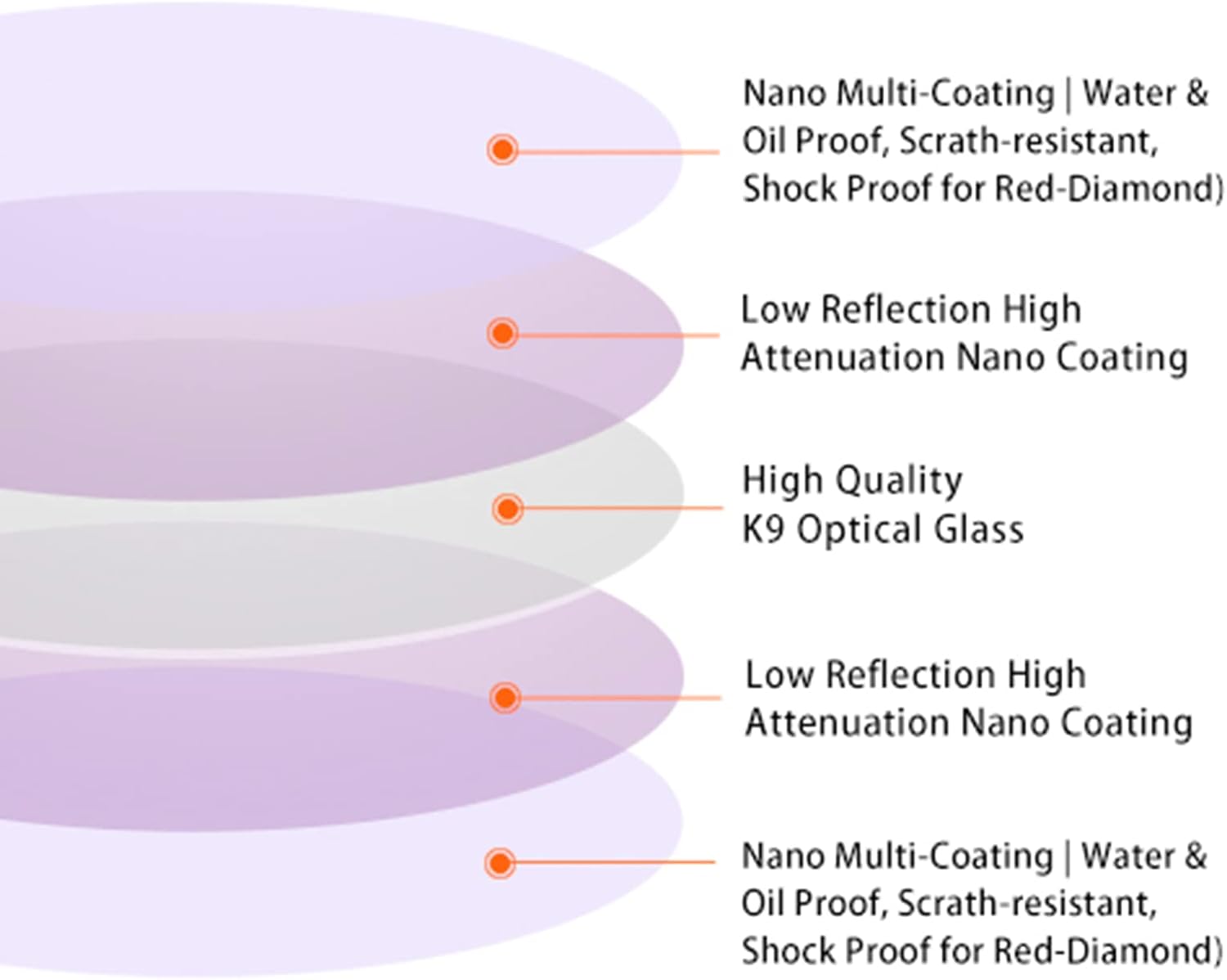 Haida Filtro ajustable para cámara Multi-capa variable ND impermeable resistente a los arañazos Filtro Pro II Nano Revestimiento de vidrio óptico