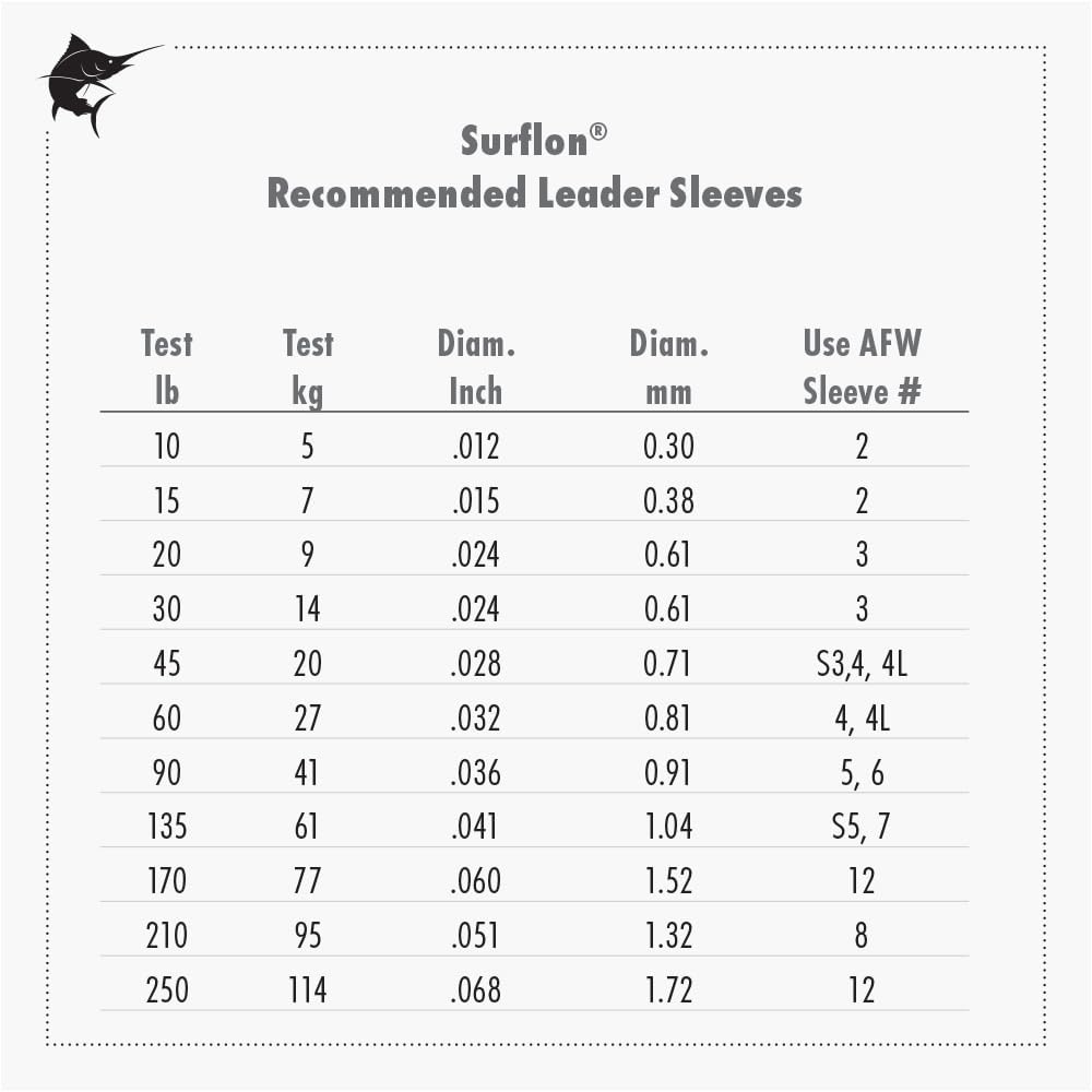 American Fishing Wire Surflon Nylon Coated 1×7 Stainless Steel Leader Wire – Fishing Leader Line for Saltwater, 10lb Test – 250lb Test in Bright,