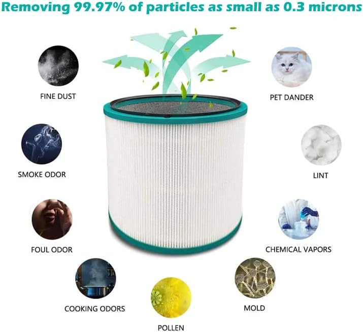 Goodsby Filtro purificador de aire de repuesto para Dyson Tower Purifier Pure Cool Link TP01, TP02, TP03, BP01, AM11 Compare con la parte 968126-03