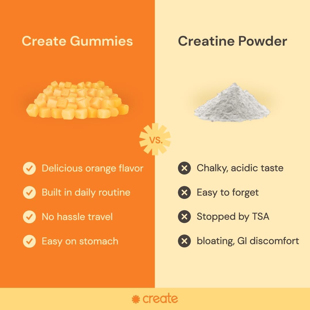 Create Gomitas de monohidrato de creatina para hombres y mujeres, aumenta la concentración, la fuerza y la resistencia, fórmula antifusión, veganas,