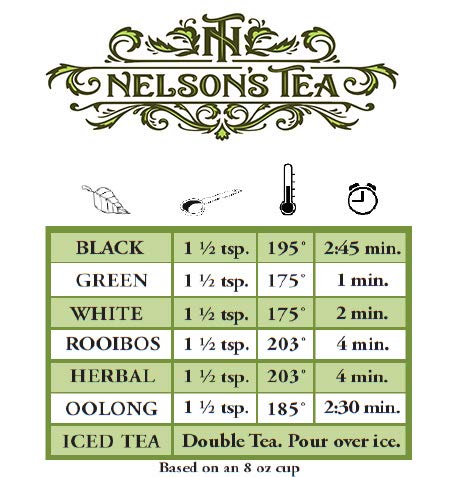 Nelson’s Tea – Frambuesa Earl Grey – Té negro de hojas sueltas – Té negro, frambuesas secas y pétalos de cártamo – 2 oz.