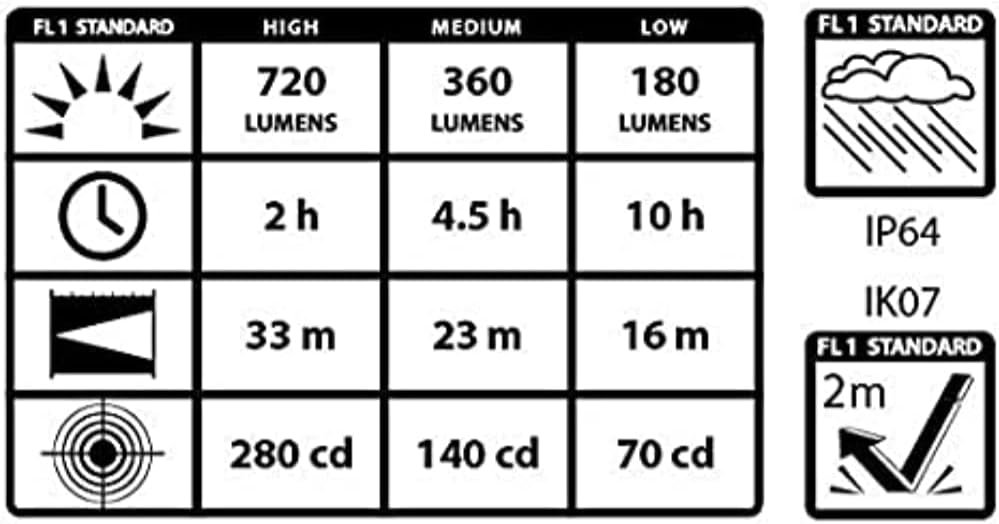 MAXXEON Cyclops – Luz de trabajo recargable LED de 720 lúmenes, luz mecánica, base magnética, luz giratoria de rotación de 360 grados, con una luz
