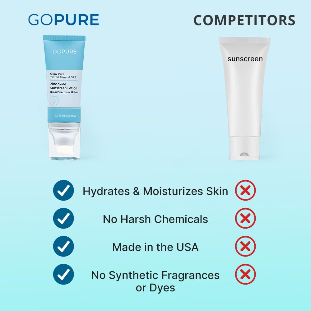 goPure Glow Pure Mineral SPF 40 PA +++  Protector solar facial probado por dermatólogos  Hidratante teñido con SPF  Piel brillante protegida  Sin