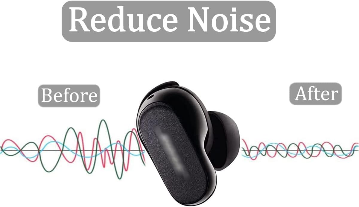 Puntas de espuma compatibles con auriculares Bose QuietComfort II, tamaños SML que caben en la funda, punta de espuma viscoelástica suave, repuesto