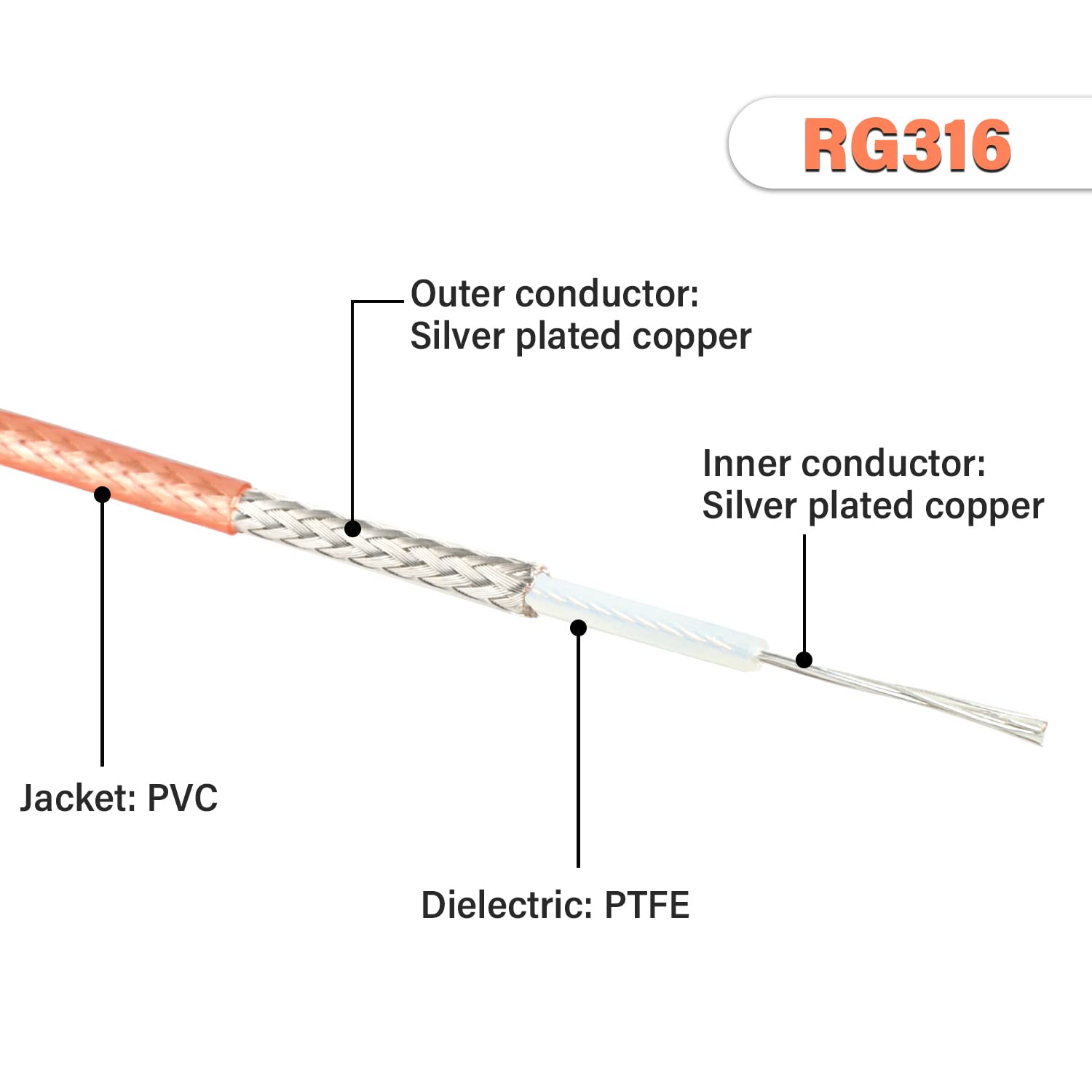 XRDS -RF Cable SMA de 1 pie, macho SMA a mamparo hembra SMA RG316 SMA Cable de extensión para 4G LTE Router celular SDR USB Dongle receptor (2