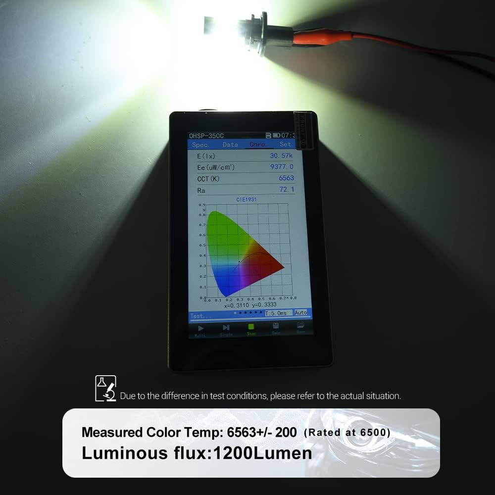 NSLUMO PU20d Base PH24WY PH24W Bombillas LED de retroceso de repuesto para Chevy Camaro 12184 12185 Luces de marcha atrás LED 6500K Xenon White