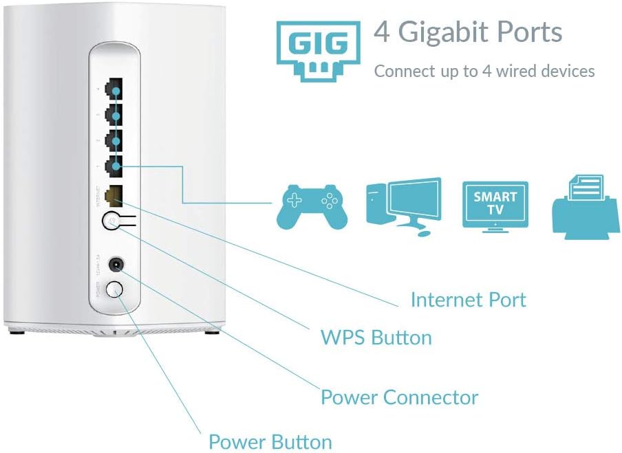 D-Link Router WiFi AC1900 Sistema Wi-Fi de malla inteligente para todo el hogar Controles parentales de banda dual de alto rendimiento (DIR-L1900-US)