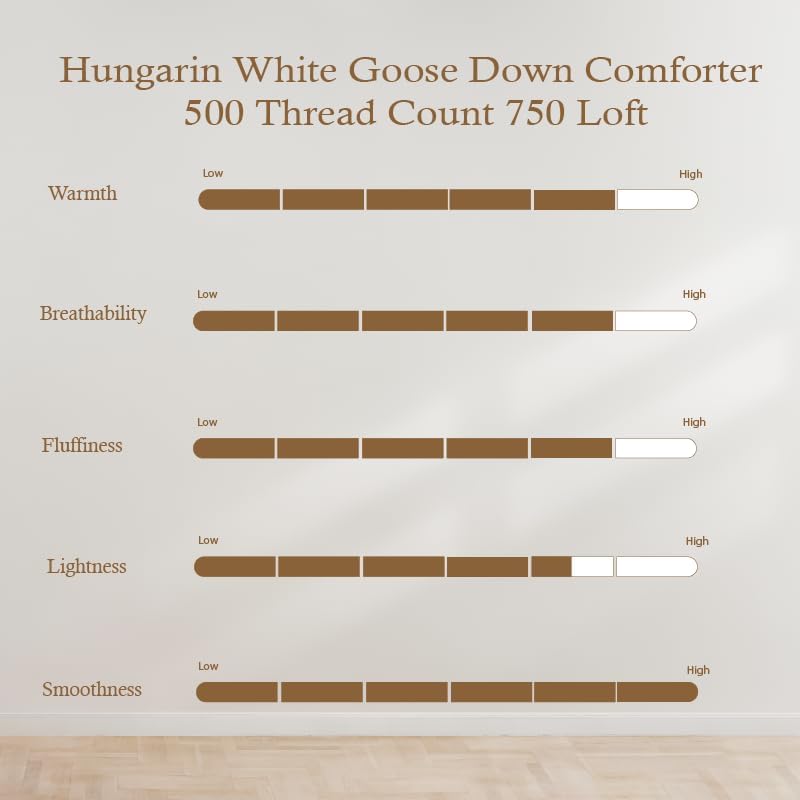 Highland Feather – Edredón de plumón de ganso blanco húngaro, 750 súper relleno, esponjoso, 500 hilos, fabricado en Canadá, lujoso algodón ultra