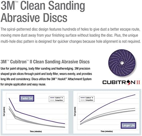 3M Hookit Purple Clean – Disco de lijado (5 pulgadas), P600, 50 discos por caja