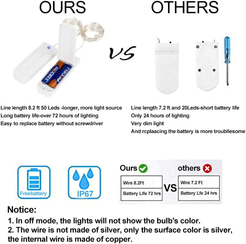 ZNYCYE Guirnalda de 50 luces LED con temporizador, 8.2 pies, 8 modos, funciona con pilas, paquete de 6 mini luces LED para bricolaje, boda,
