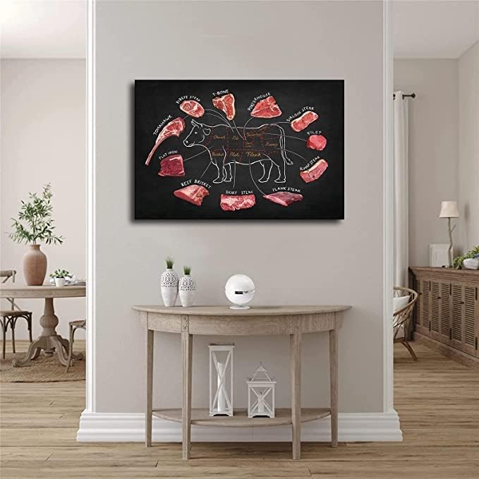 Póster de guía de carnicero de carne de res, lienzo de alimentos para pared, arte de pared de cortes de carne, gráfico de división de carne,