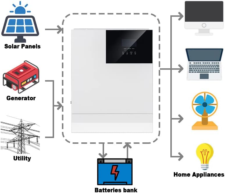 Y&H Inversor híbrido solar de 3000 W 24 V fuera de la red AC120V inversor de onda sinusoidal pura con controlador MPPT de 60 A PV Max entrada de 100