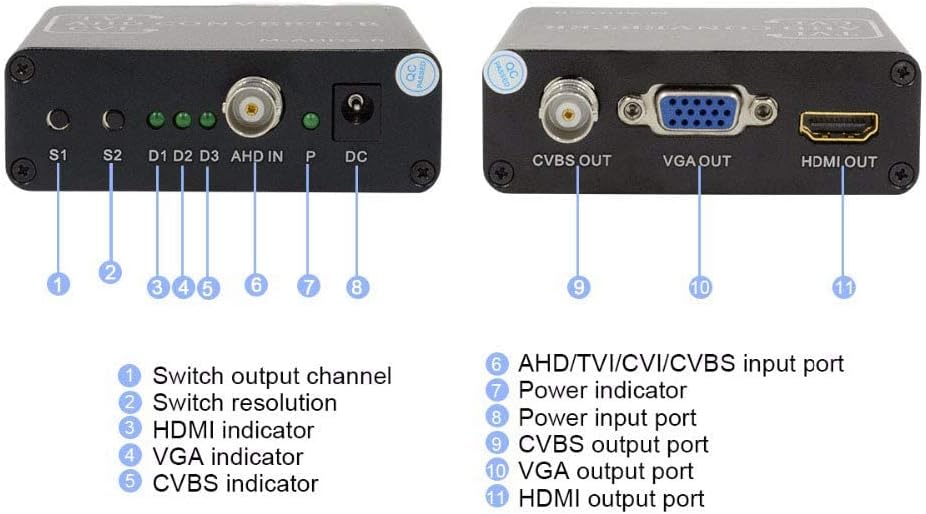 BNC AHD TVI CVI CVBS a HDMI VGA CVBS PAL NTSC convertidor de video coaxial AHD TVI 5MP CVI 2MP para cámara IP CCTV analógica DVR XVR IR LED 720 p