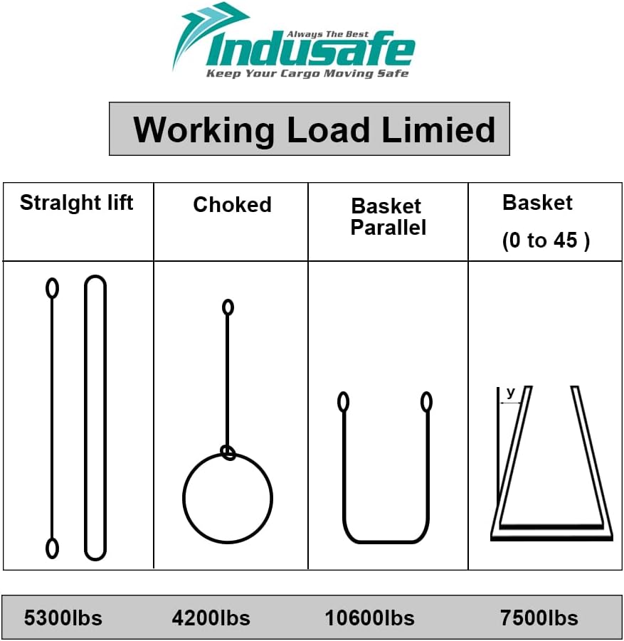 Indusafe Correas de elevación redondas sin fin de poliéster verde, 9 pies de longitud, 5,300 lb. Capacidad vertical, cesta de 10,600 libras