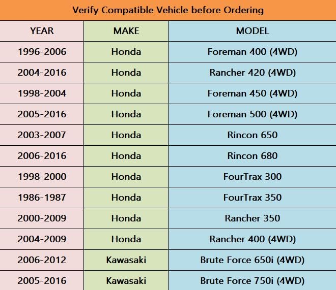4 espaciadores de rueda forjados ATV UTV de 1 pulgada con 10 pernos de 1.25, 4 x 110, orificio de cubo de 2.913 in, compatible con Honda, Suzuki,