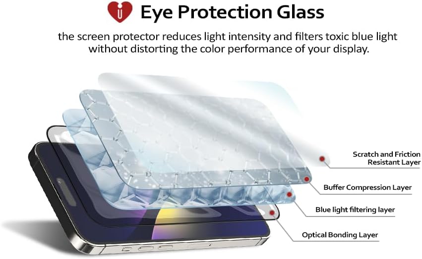 iCarez Protector de pantalla de vidrio templado antiluz azul para iPhone 15 Pro Max de 6.7 pulgadas 2023 (paquete de 2)
