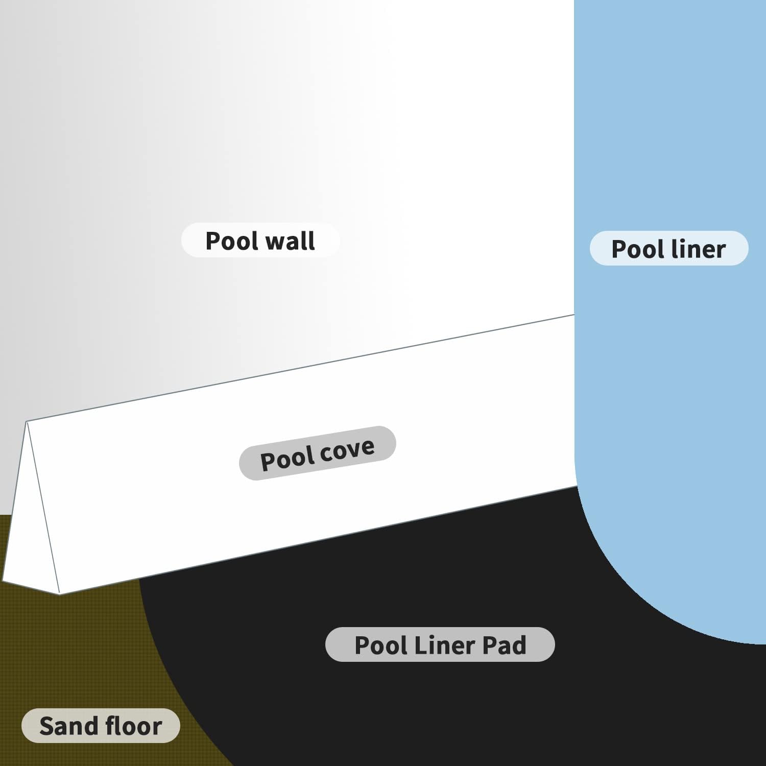18Foot Eco-Friendly Round Pool Liner Pad – Prevent Punctures and Extend The Life of Your Above Ground Swimming Pool or Hot Tub Liner, Eco-Friendly