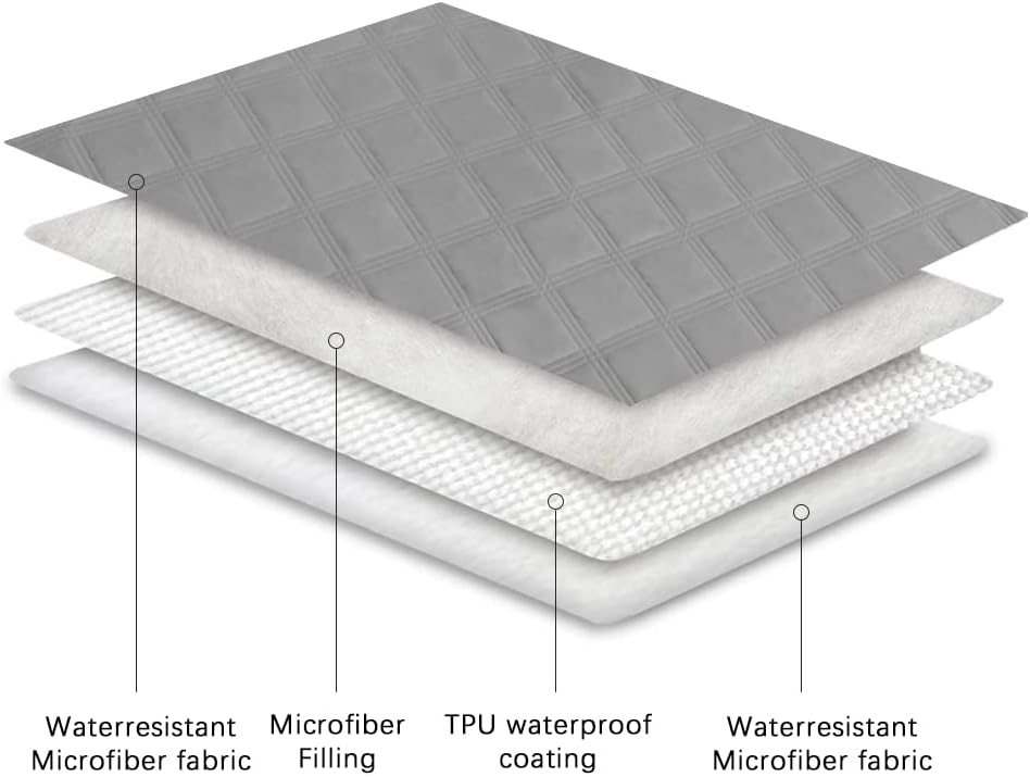 Ameritex – Manta impermeable para cama de perro con parte trasera antideslizante para muebles, cama, sofá