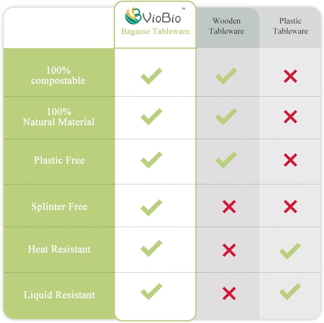 VIOBIO Platos de papel de 10 pulgadas, 3 compartimentos, paquete de 150 platos resistentes, compostables, desechables, para fiestas, respetuosos con