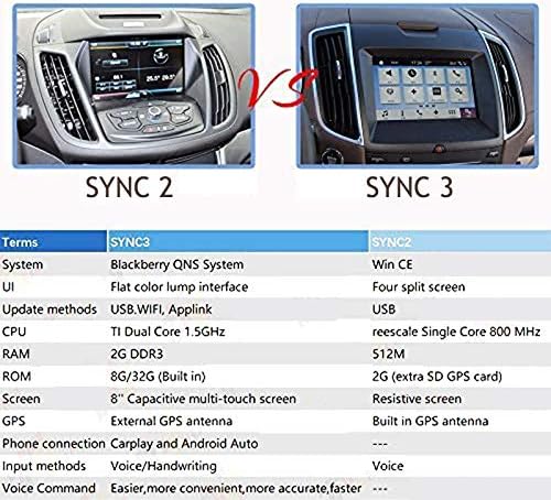 Kit de actualización SYNC 3 2021, se adapta a Ford Explorer 2014, SYNC 2 a SYNC 3.4 MyFord Touch (MFT), incluye pantalla de 8 pulgadas, módulo APIM,