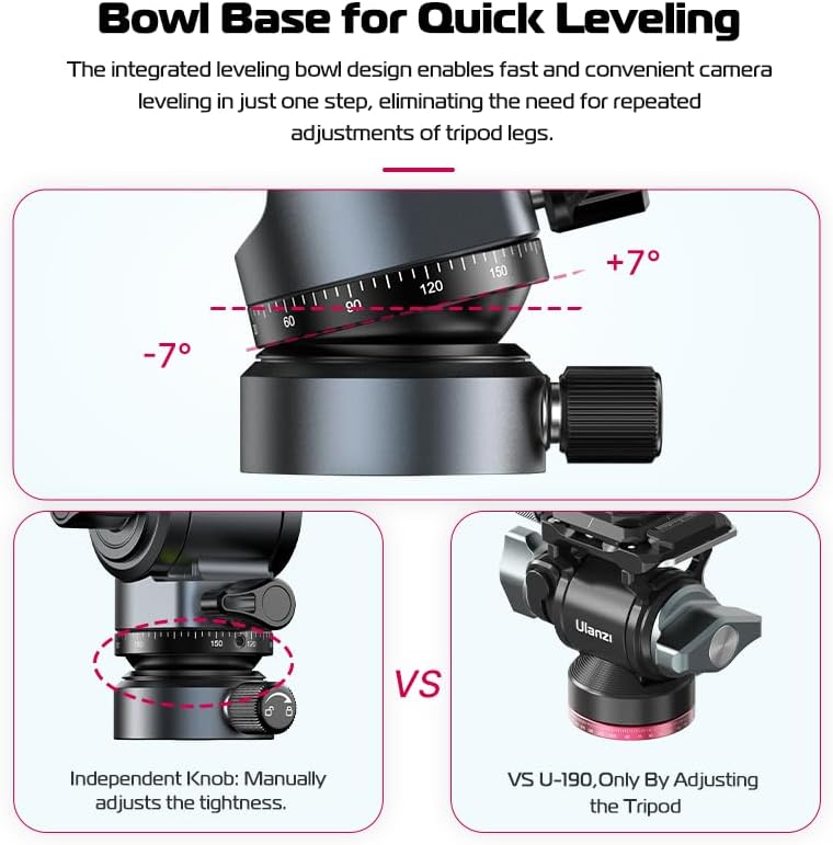 ULANZI Cabezal fluido de video F38 para trípode de cámara – EH12 Mini cabeza panorámica inclinable pequeña cabeza de bola panorámica con placa de