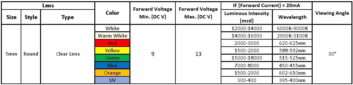 Diodos emisores de luz LED de 12 voltios, precableados, 18 pulgadas, 1364 pulgadas, lente transparente, blanco cálido, rojo, amarillo, verde, azul,