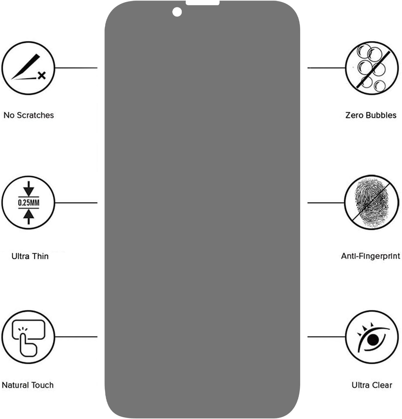 Cone Paquete de 2 protectores de pantalla de privacidad para iPhone 13 mini 5.4″ + 2 protectores de lente de cámara, película de vidrio templado