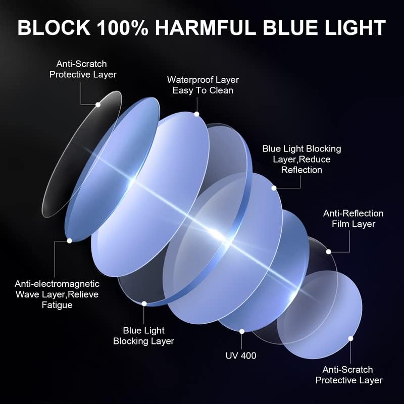 Okany Gafas de bloqueo de luz azul para mujeres y hombres, pantalla de computadora de moda, juegos, teléfonos de televisión, antifatiga ocular y