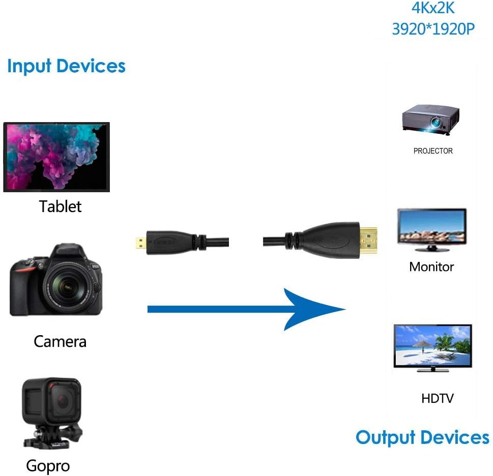 Cable HDTV de alta velocidad micro HDMI (tipo D) a HDMI con Ethernet compatible con cámara Panasonic Lumix DMC-G7, Lumix DC-S5, DMC-G85 sin espejo,