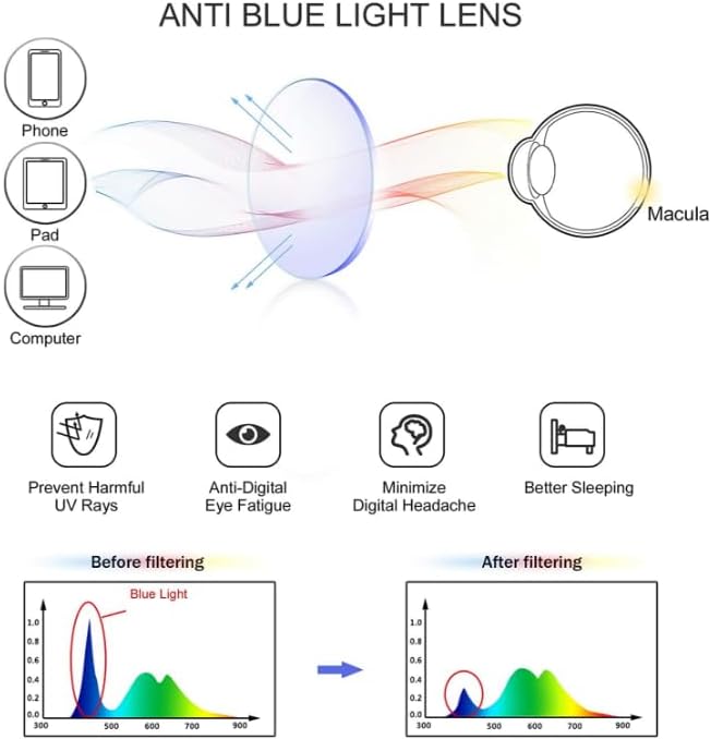 Paquete de 3 lentes de lectura progresivos multienfoque para mujeres y hombres, bloqueo de luz azul, bisagras de resorte, lectores de computadora