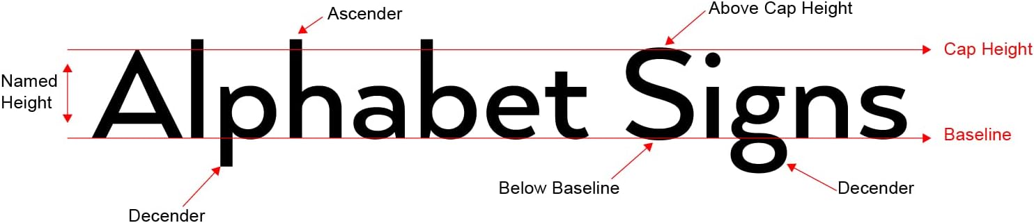 Letras comerciales modernas de Wayfinding (A-Z) – Letra flotante o empotrada – Caracteres mayúsculas y minúsculas – 14 colores y 7 tamaños de letras