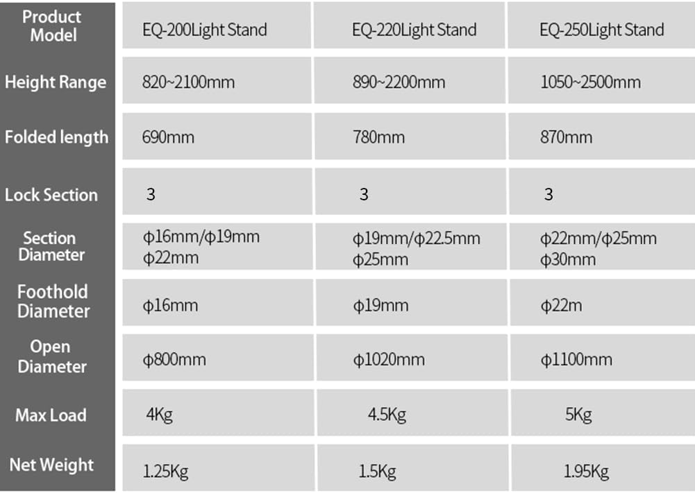 JINBEI Soporte de luz de fotografía de 7.2 pies86.6 in, trípode de metal plegable con interfaz universal estándar de 14 pulgadas para luz
