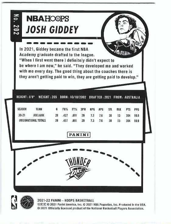 JOSH GIDDEY 2021-22 Panini NBA Hoops #202 WINTER PARALLEL Rookie Card RC OKC Oklahoma City Thunder Basketball