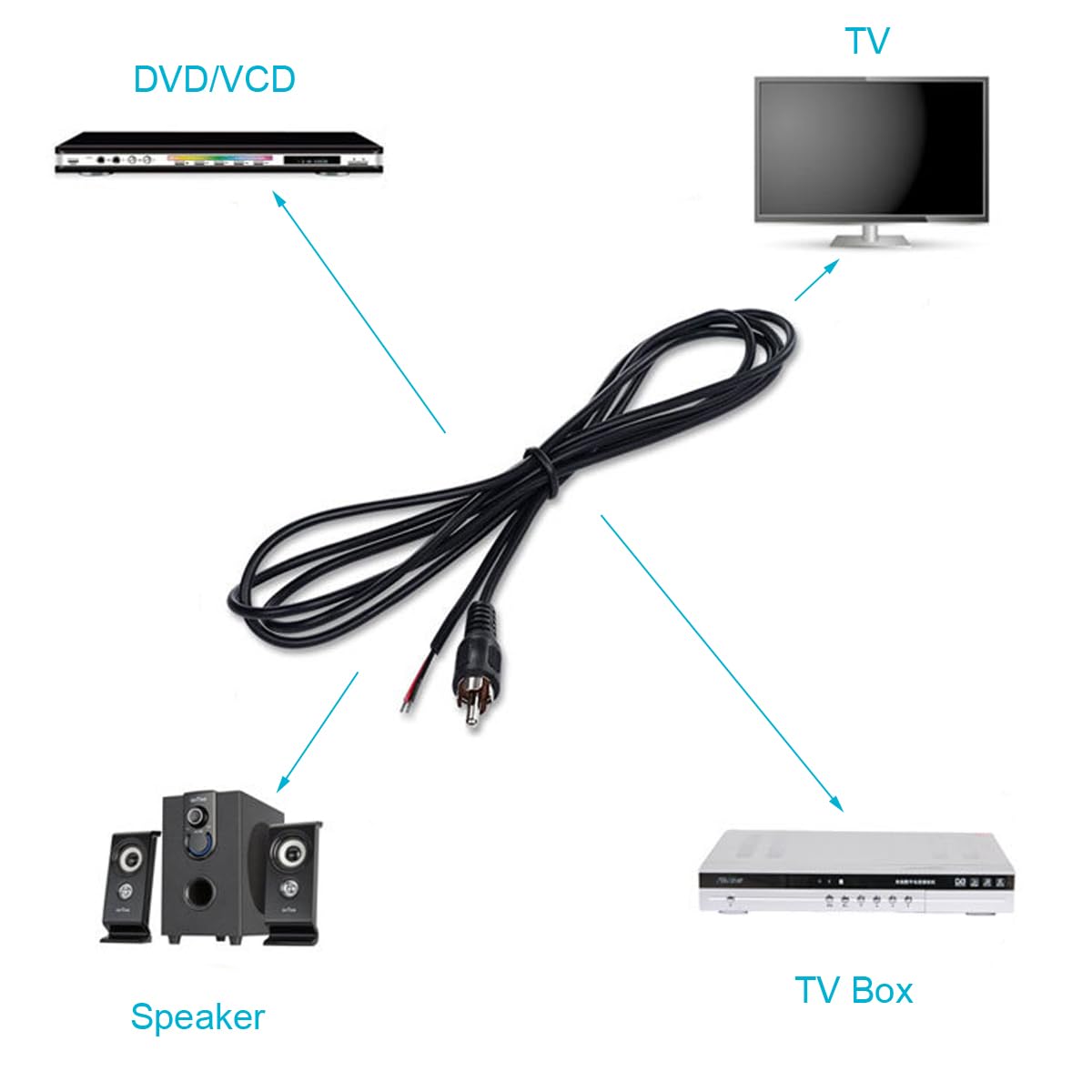 ELNONE Paquete de 2 cables RCA a cable desnudo, cable de altavoz de 1.0 ft1 pie a audio macho conector RCA adaptador enchufe para repuesto RCA cable