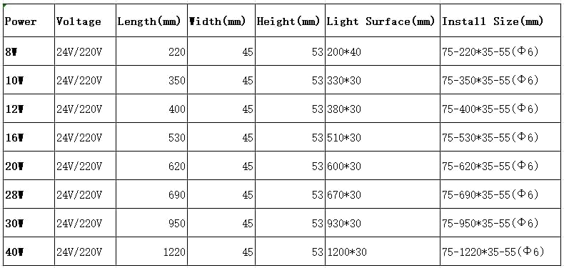 Tubo de máquina impermeable de 24 pulgadas Luz de trabajo LED XUNDE 110-220V a prueba de explosiones Iluminación LED CNC Torno de perforación