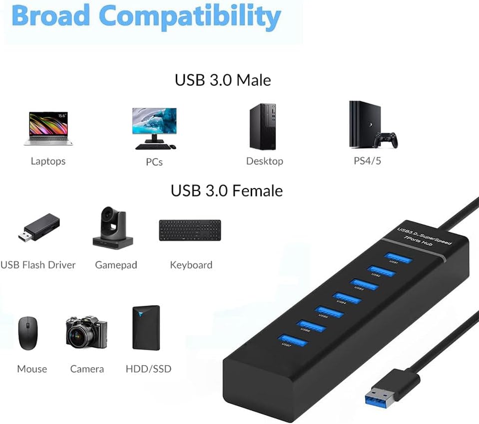 USB Hub3.0, extensor divisor DUOYHIEL de 7 puertos, para transferencia rápida de datos, expansor USB para laptop, cámara, Surface Pro, PC, ratones,