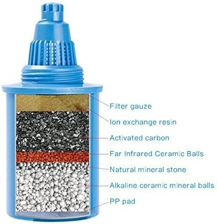 Botella de agua de hidrógen