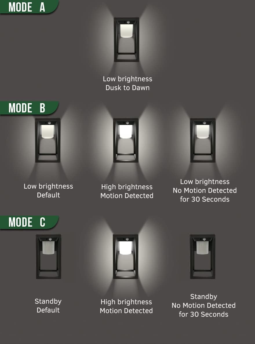 GKOLED Aplique solar de pared, luz de montaje en pared con sensor de movimiento al aire libre, 300LM 4000K LED, luces solares de pared del atardecer