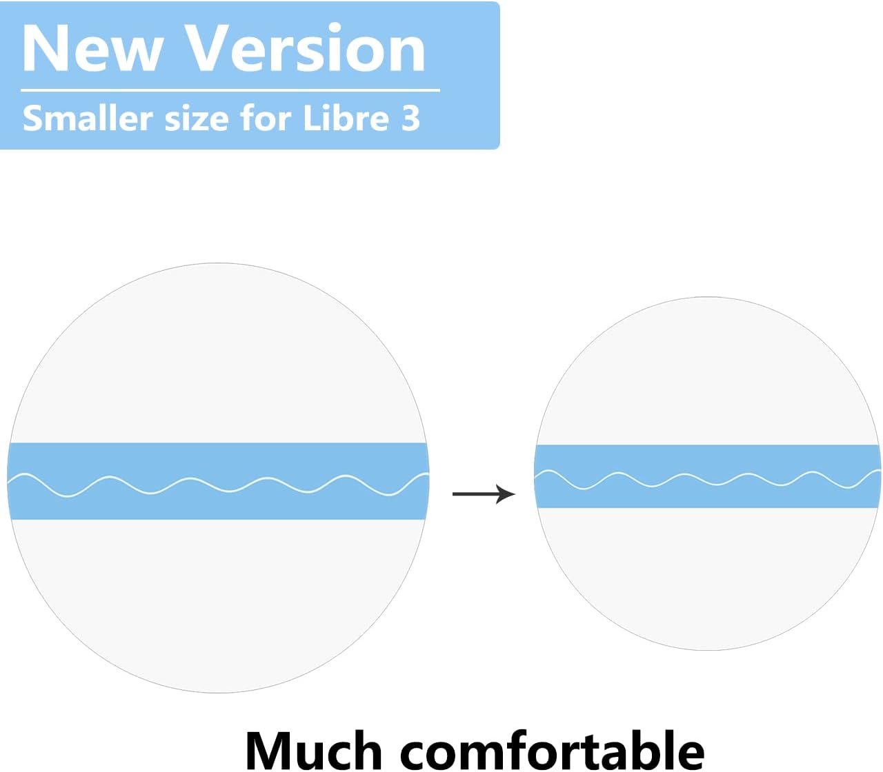 Fundas de sensor para Libre 3, impermeables, paquete de 60 parches adhesivos, cinta transparente CGM que dura hasta 14 días, sin agujero, HECHUAN