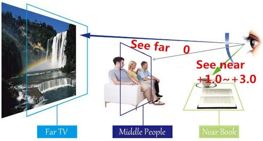 Visión ajustable fotocromática de los hombres de la lectura de MINCLSun con lentes progresivas multifocales Colombia - Imagen 4
