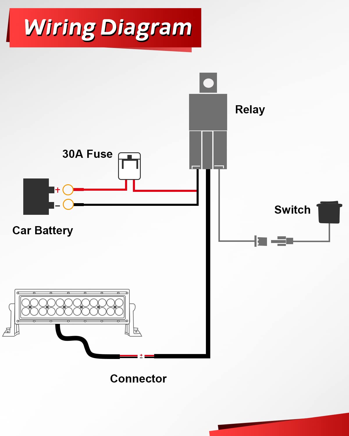 CO LIGHT Arnés de cableado para barra de luz LED, 1 cable de 12 V, 16 AWG, interruptor de relé, kit de arnés de cable para vainas LED todoterreno,